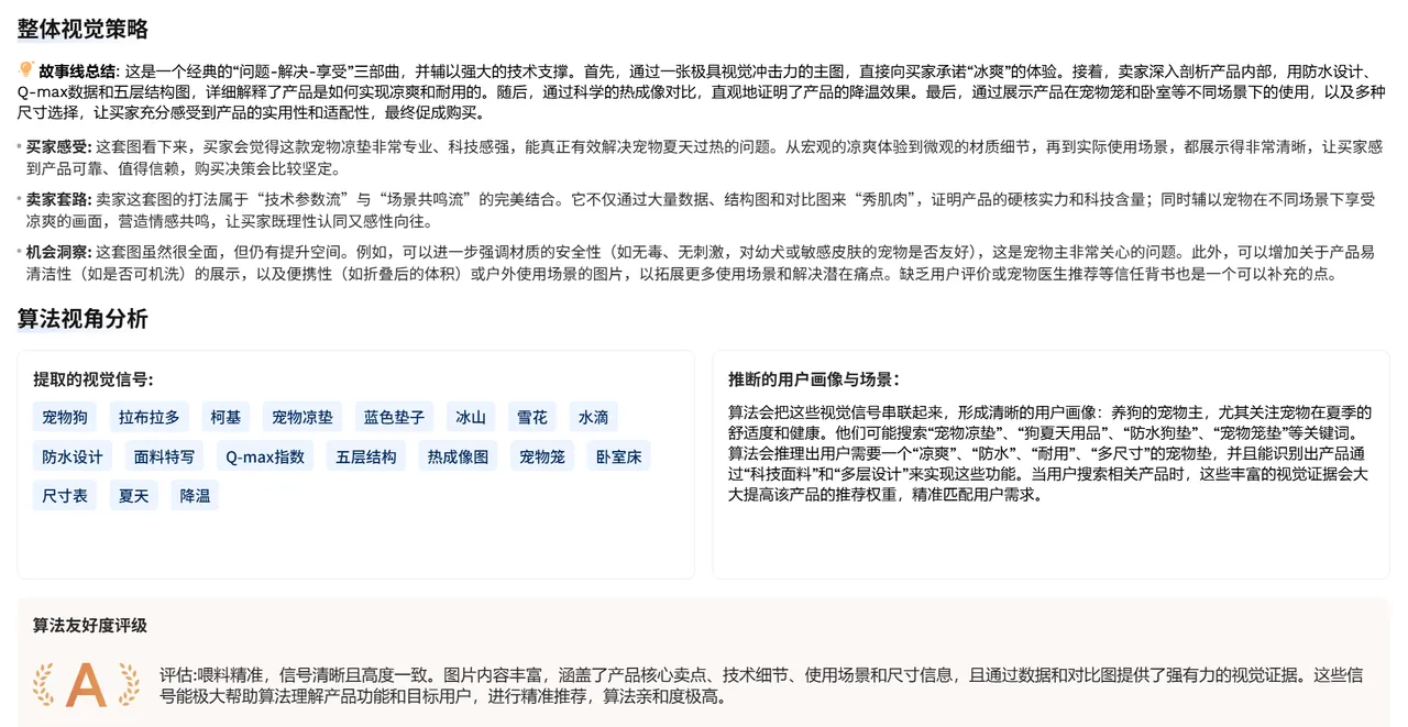 亚马逊Listing关键词黄金埋词位:提升流量与排名的核心策略