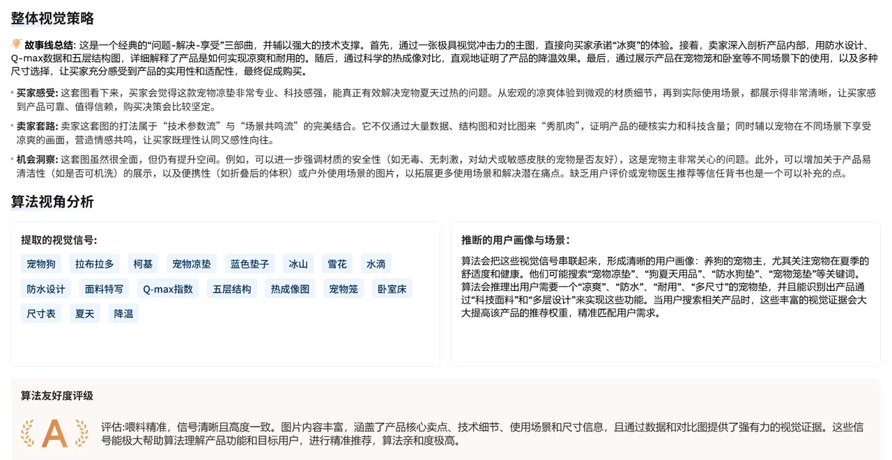 亚马逊Listing关键词黄金埋词位：提升流量与排名的核心策略