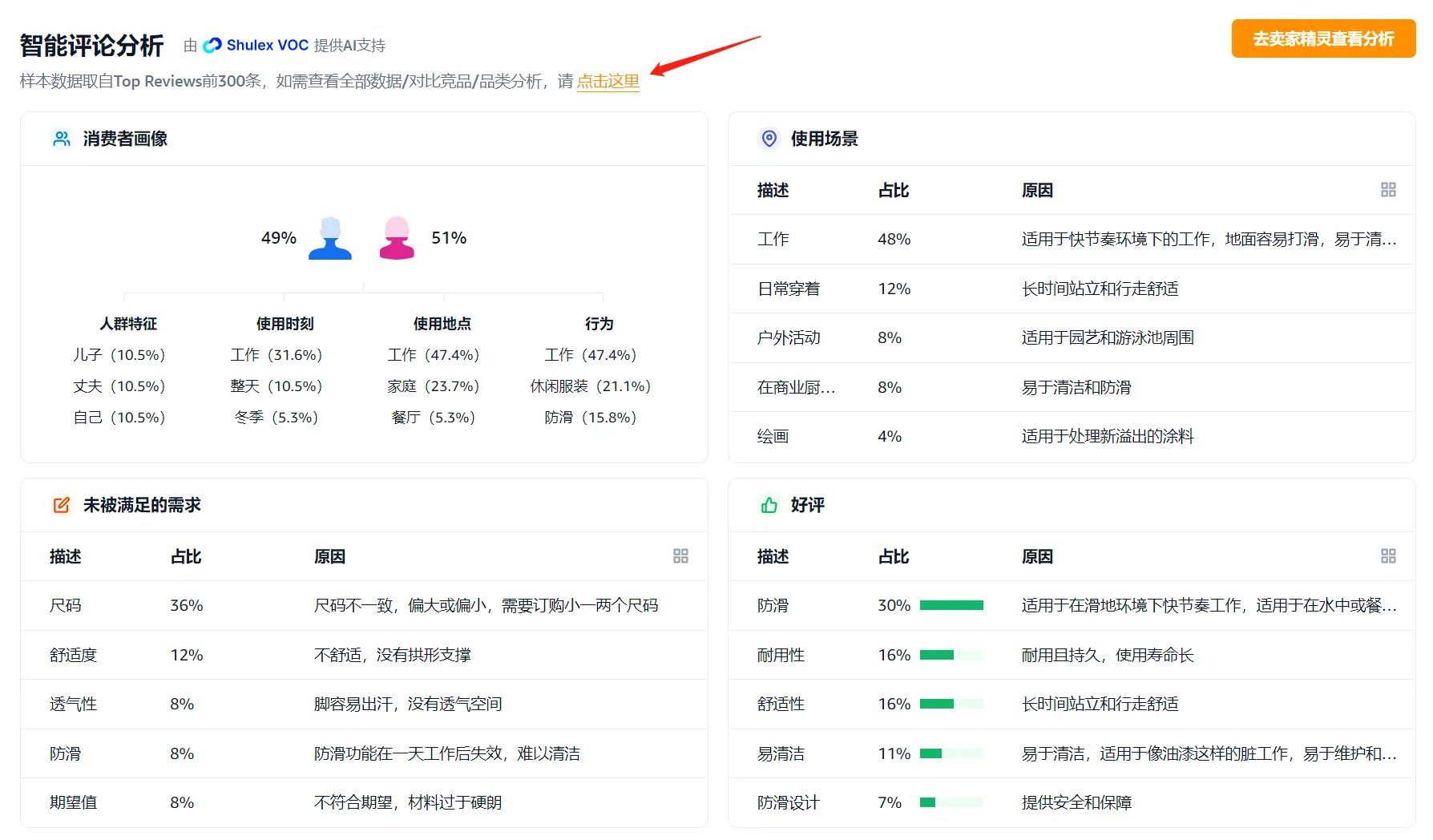 亚马逊Listing关键词黄金埋词位:提升流量与排名的核心策略