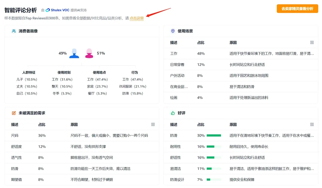 亚马逊Listing关键词黄金埋词位:提升流量与排名的核心策略