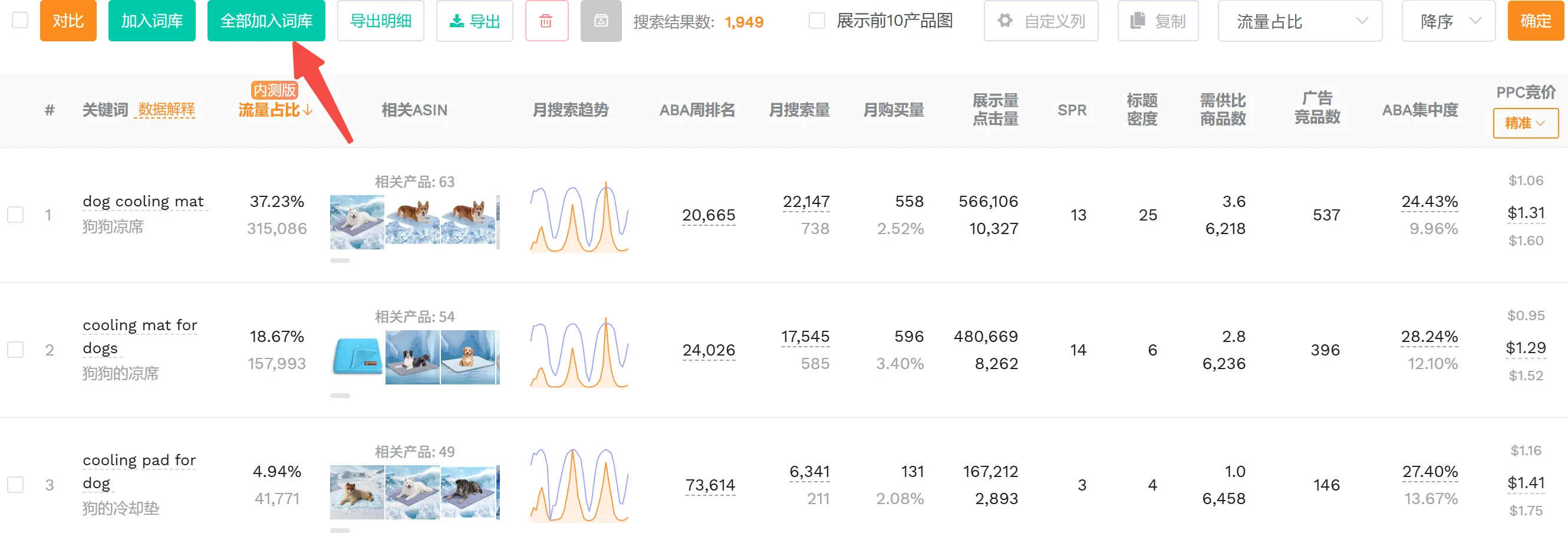 亚马逊Listing优化核心：搭建精准关键词词库