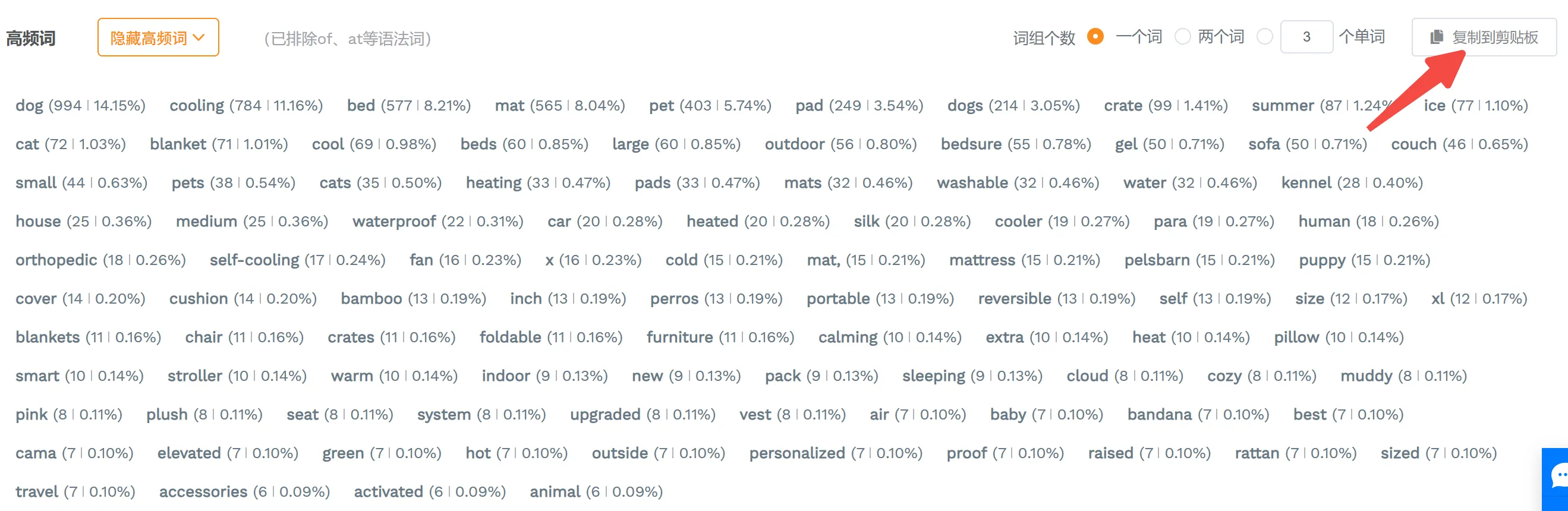 亚马逊Listing优化核心：搭建精准关键词词库