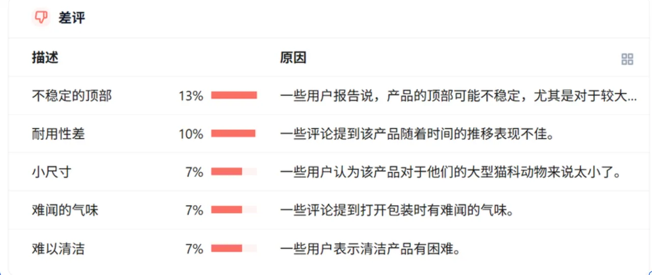 亚马逊Listing深度优化：新算法驱动下的关键词高效埋词策略