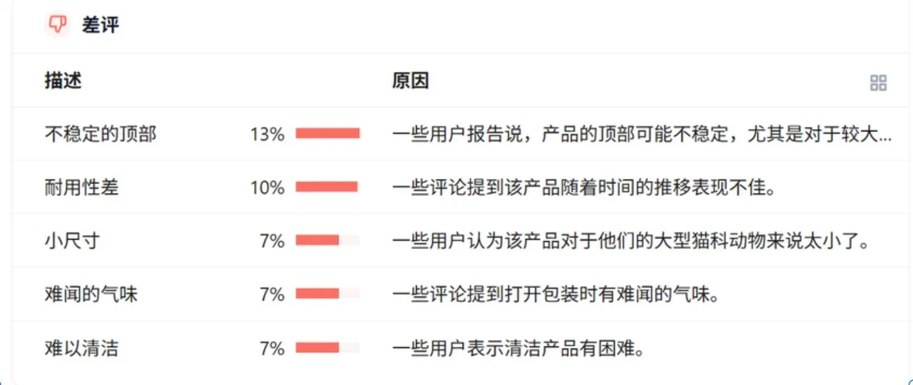亚马逊Listing深度优化：新算法驱动下的关键词高效埋词策略