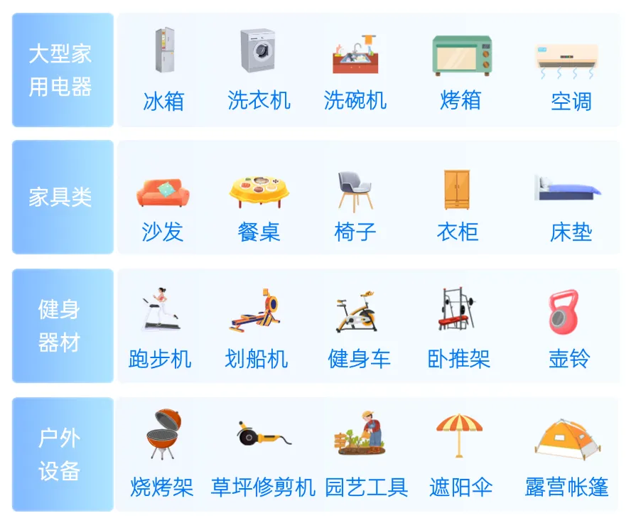 欧洲中大件高效履约！易达云x亚马逊MSF正式上线！