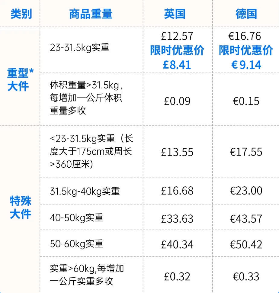 欧洲中大件高效履约！易达云x亚马逊MSF正式上线！