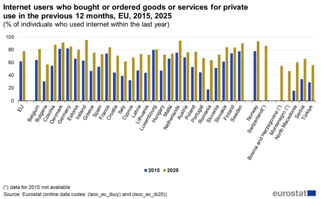 一批卖家重新看欧洲，盯上高客单生意