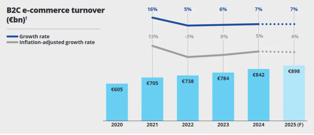 一批卖家重新看欧洲，盯上高客单生意