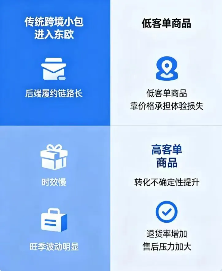 一批卖家重新看欧洲，盯上高客单生意