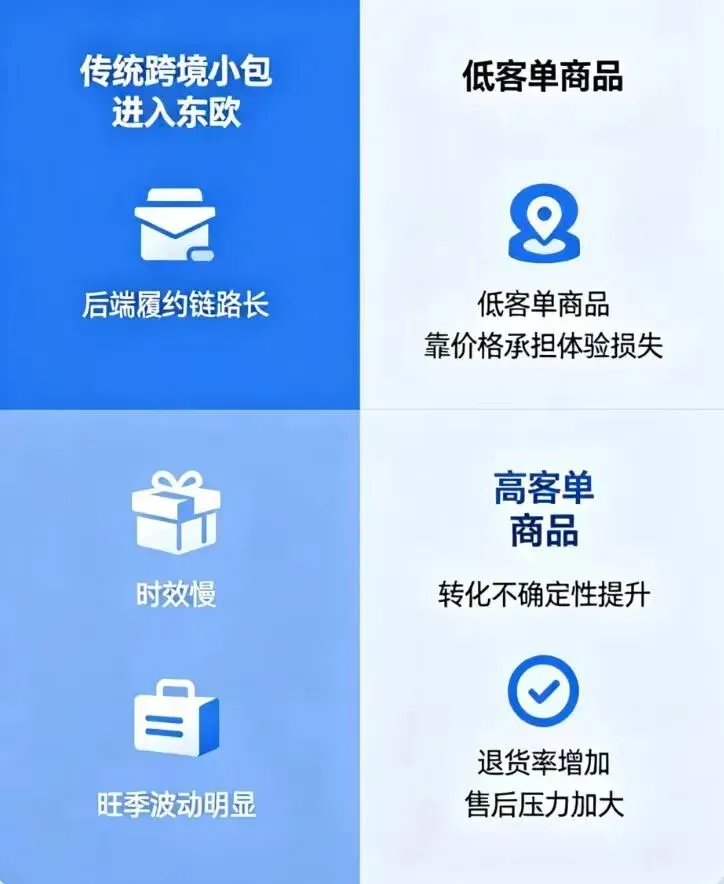 一批卖家重新看欧洲,盯上高客单生意