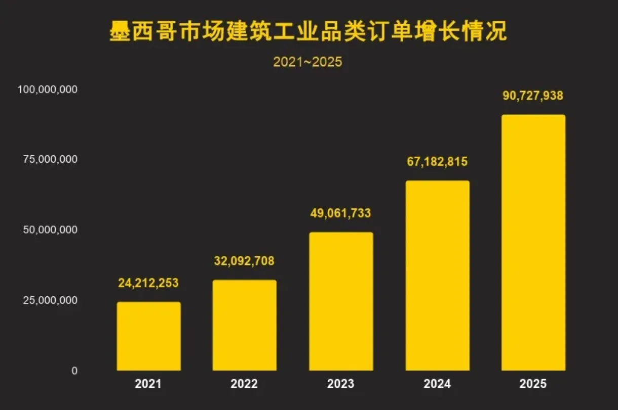 2026美客多墨西哥站十大爆款单品解析