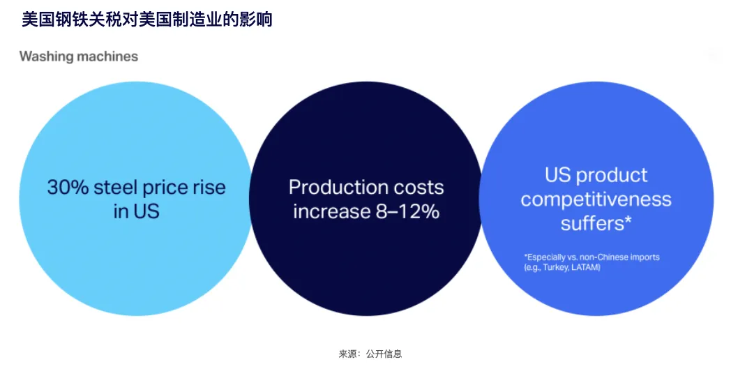 26年全球家电市场趋势：消费者更关注实用与性价比