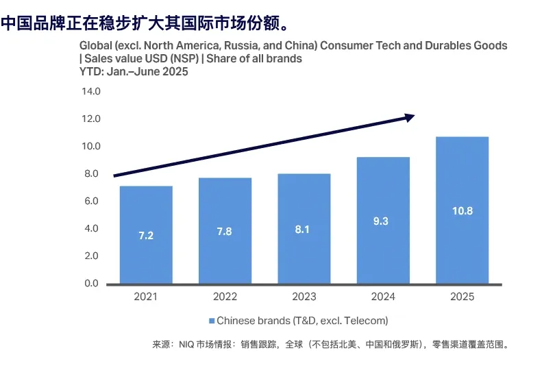 26年全球家电市场趋势：消费者更关注实用与性价比