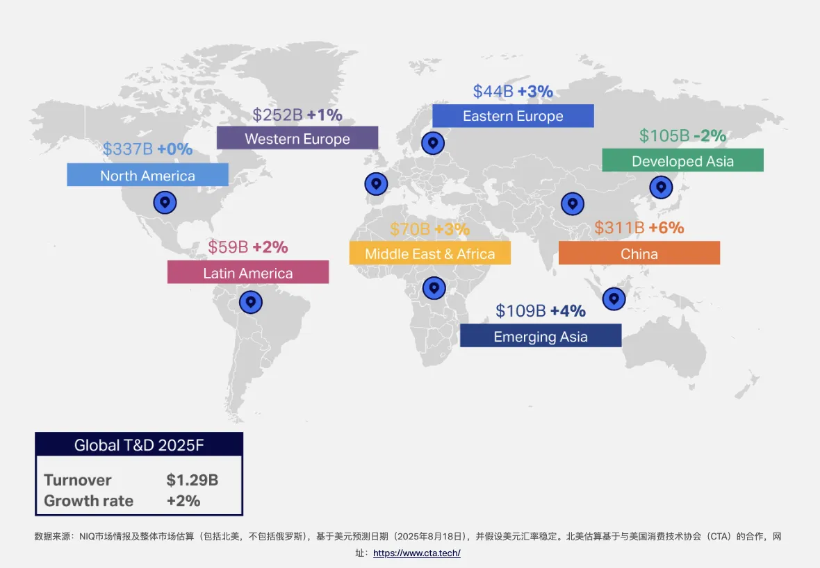 26年全球家电市场趋势：消费者更关注实用与性价比