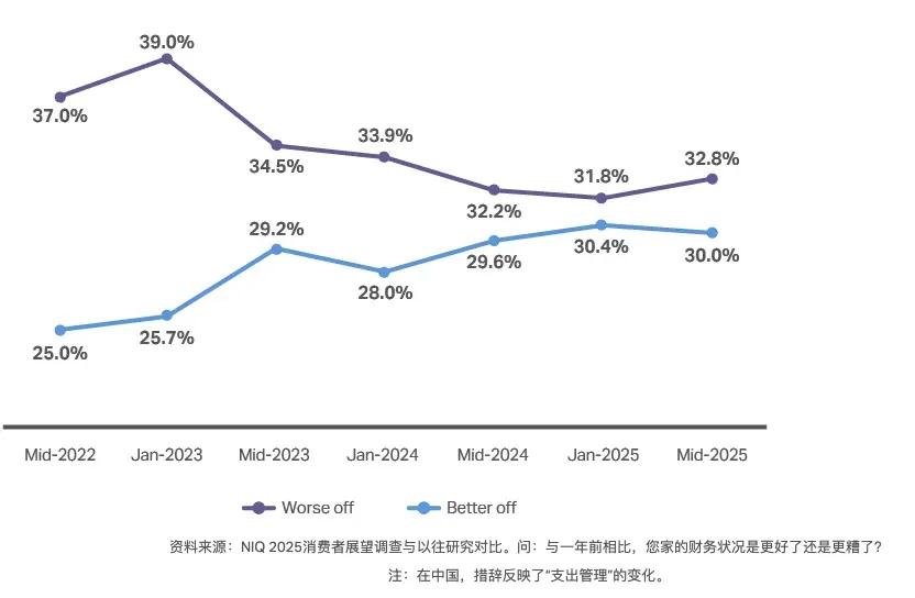 26年全球家电市场趋势：消费者更关注实用与性价比