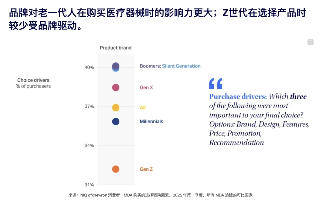 26年全球家电市场趋势：消费者更关注实用与性价比