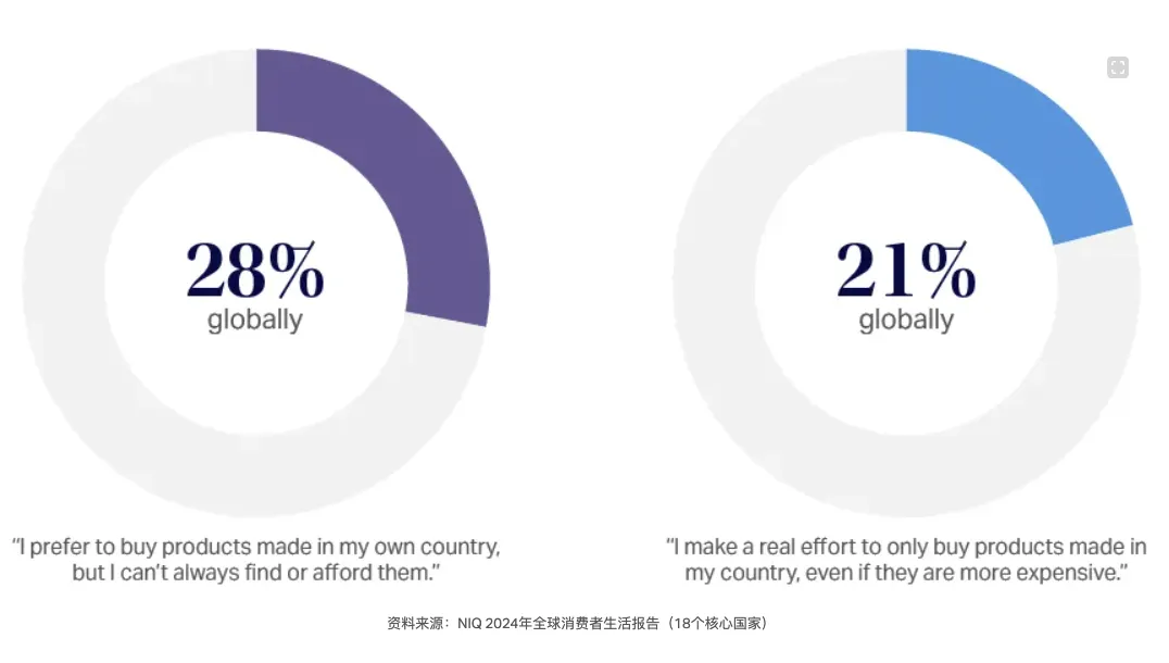 26年全球家电市场趋势：消费者更关注实用与性价比