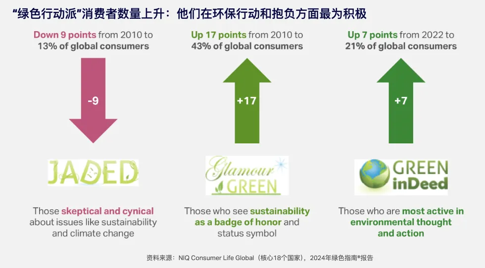 26年全球家电市场趋势：消费者更关注实用与性价比