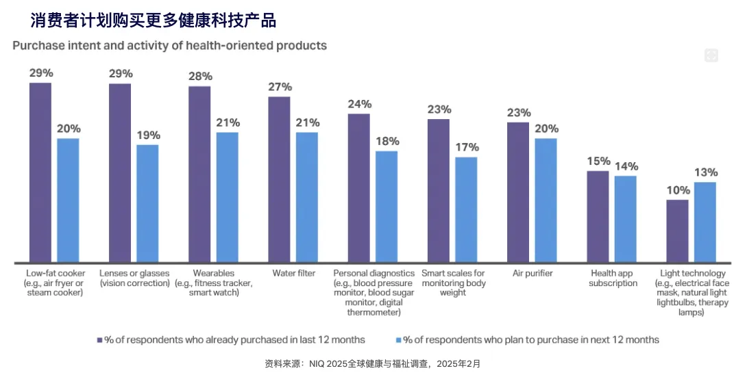 26年全球家电市场趋势：消费者更关注实用与性价比