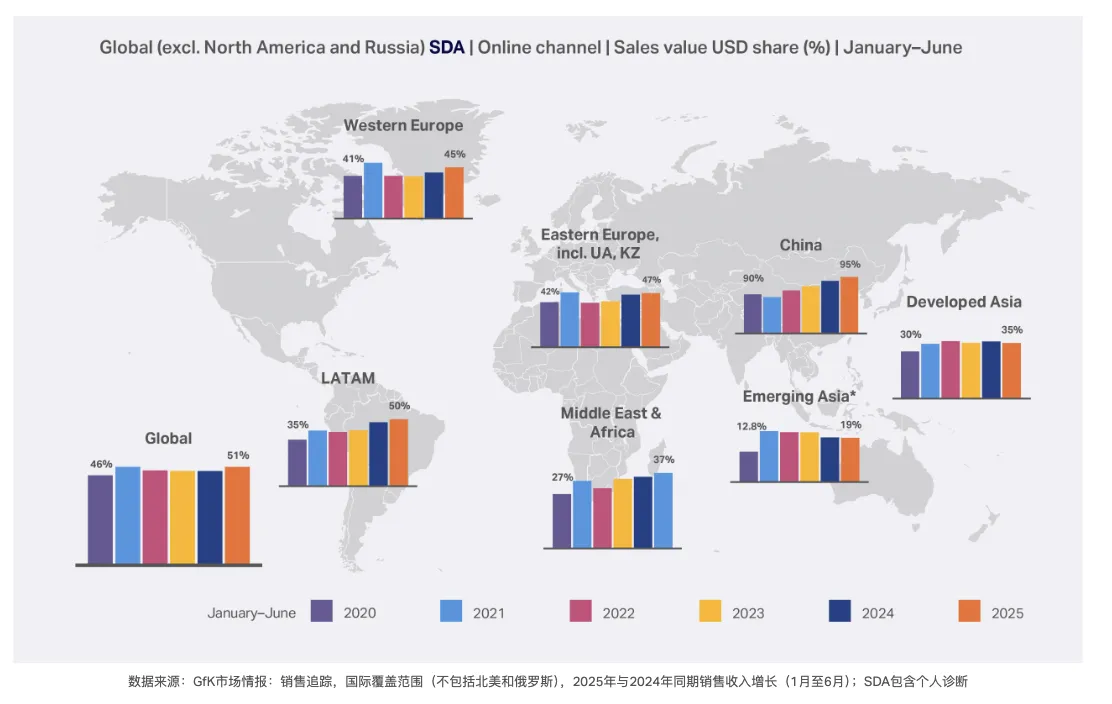 26年全球家电市场趋势：消费者更关注实用与性价比