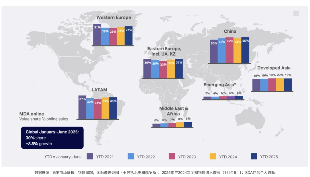 26年全球家电市场趋势：消费者更关注实用与性价比