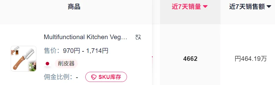 月入超百万，TikTok又一厨房神器靠AI带货爆单