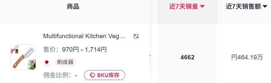 月入超百万,TikTok又一厨房神器靠AI带货爆单