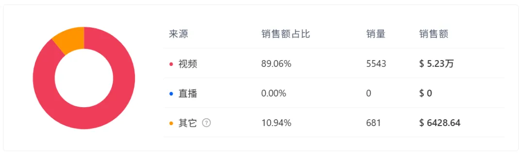 能“变脸”的抽象眼罩在TikTok热度飙升！7天卖了40多万