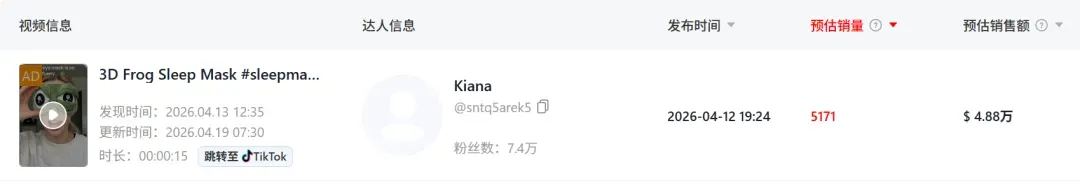能“变脸”的抽象眼罩在TikTok热度飙升!7天卖了40多万
