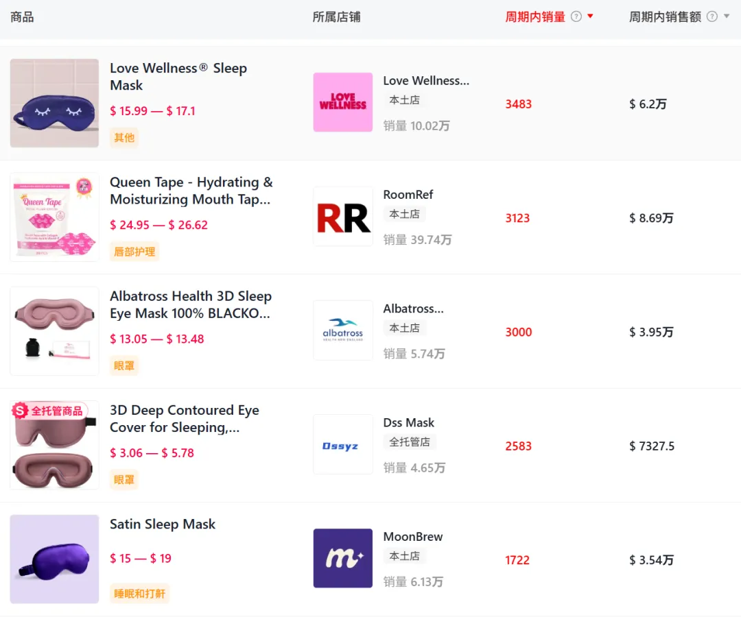 能“变脸”的抽象眼罩在TikTok热度飙升！7天卖了40多万