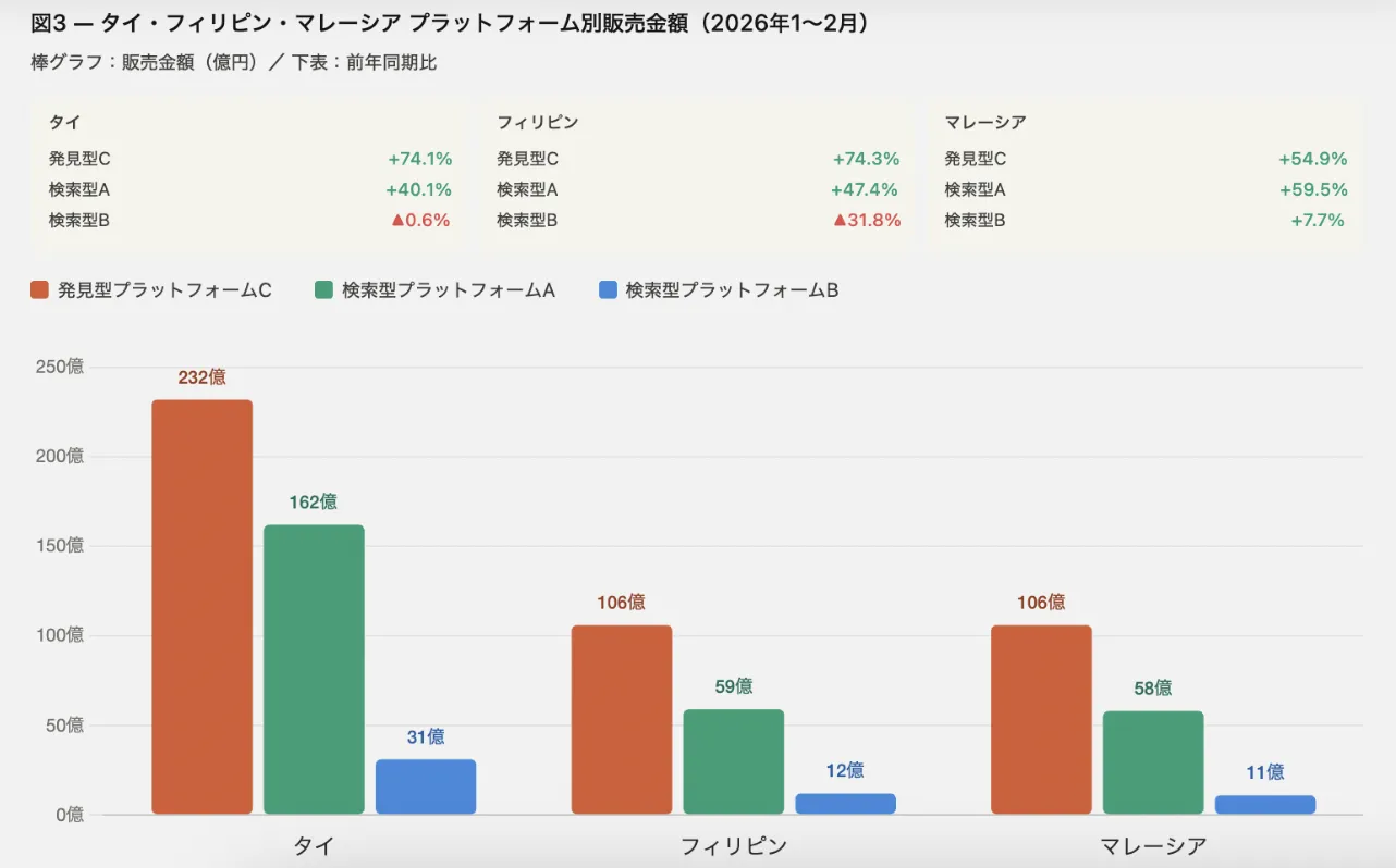 1-2月东南亚护肤品市场趋势：印尼销售额第一