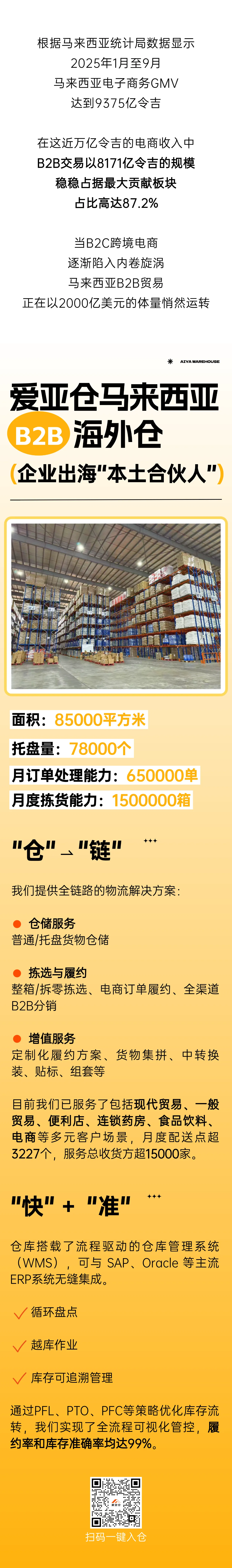 规模超8000亿！马来西亚B2B市场大爆发，海外仓成卖家“必选项”！