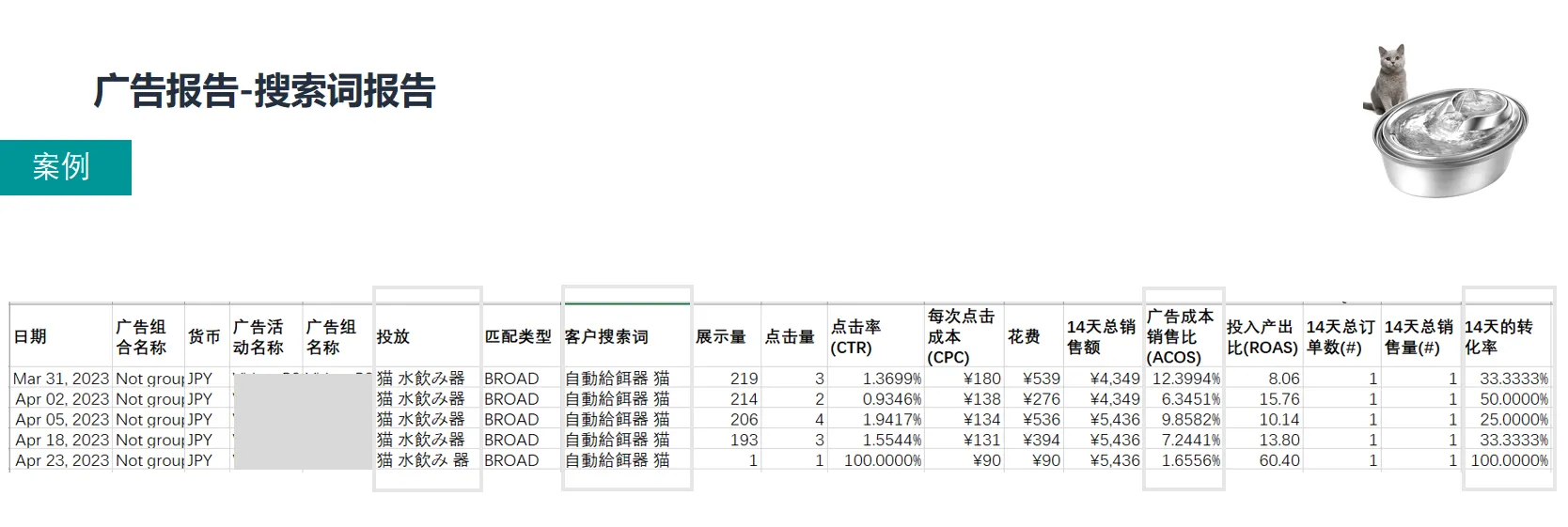 亚马逊没有回头客？展示型广告实现复购及交叉销售