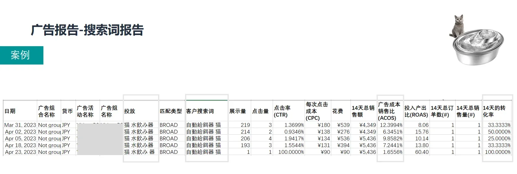 亚马逊没有回头客?展示型广告实现复购及交叉销售
