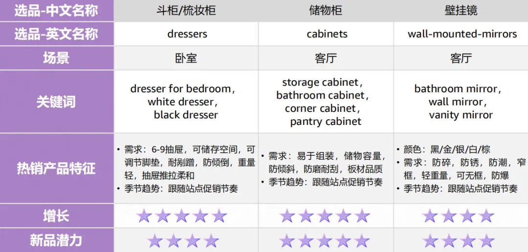 美国+欧洲万亿市场！大件家具爆单指南