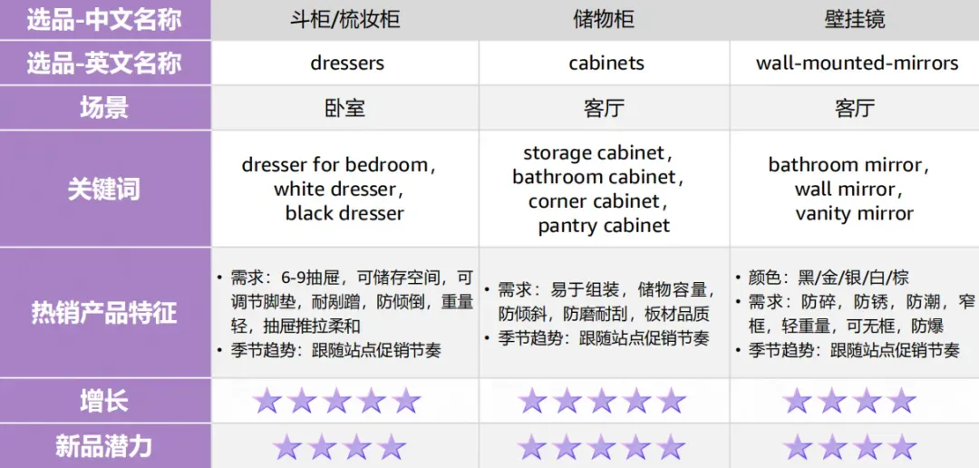 美国+欧洲万亿市场！大件家具爆单指南