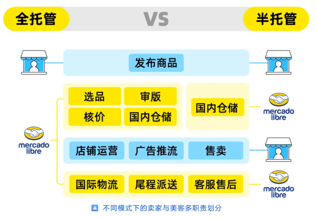 拉美巨头推出新模式，狂招中国卖家！