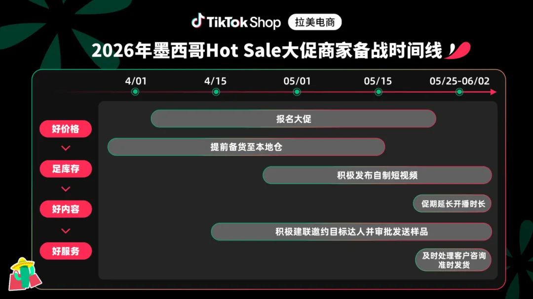 墨西哥Hot Sale2026定档5月25日，三大选品方向解析