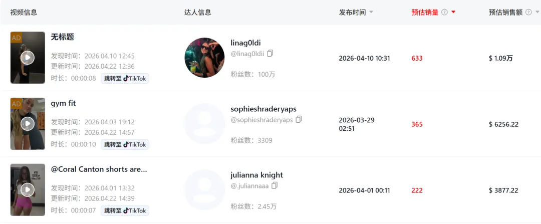 销量反超Halara！TikTok一款翘臀神器30天卖了2万多单