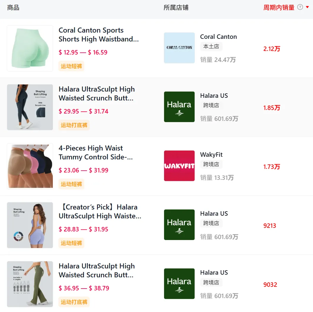 销量反超Halara！TikTok一款翘臀神器30天卖了2万多单