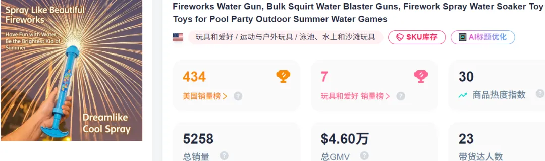 义乌又爆单了，网红“烟花水枪”在TikTok美区遭疯抢