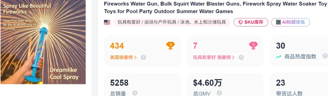 义乌又爆单了,网红“烟花水枪”在TikTok美区遭疯抢