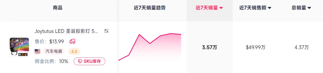 义乌又爆单了，网红“烟花水枪”在TikTok美区遭疯抢