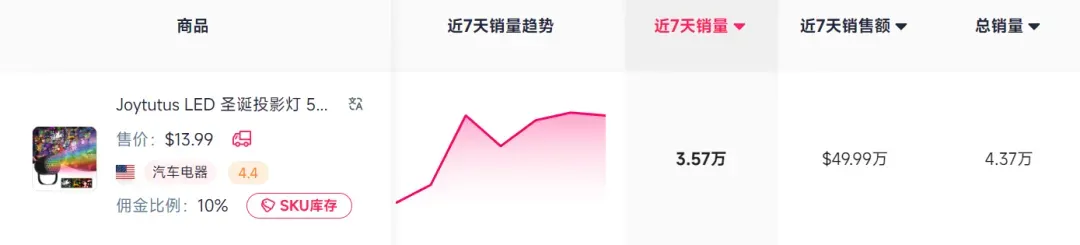 义乌又爆单了,网红“烟花水枪”在TikTok美区遭疯抢