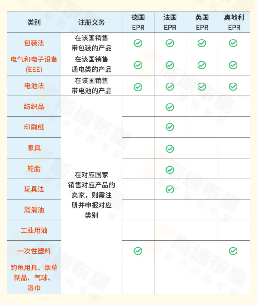 跨境出海欧洲站：各国EPR核心差异&合规要点全解析