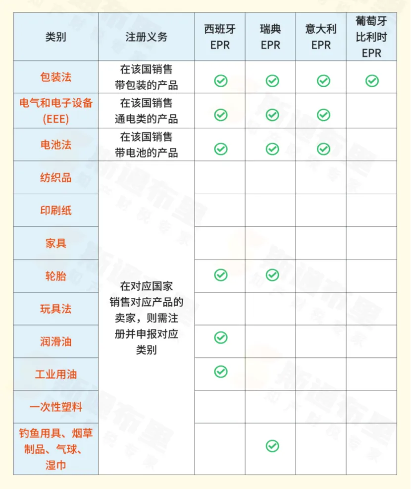 跨境出海欧洲站：各国EPR核心差异&合规要点全解析