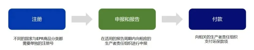 跨境出海欧洲站：各国EPR核心差异&合规要点全解析