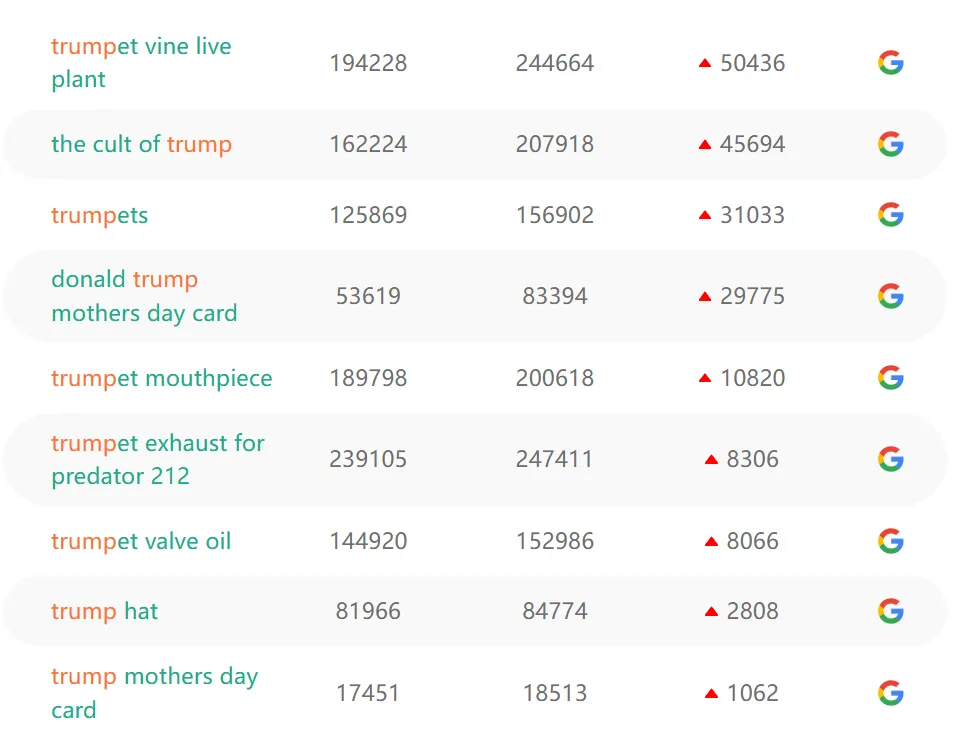 特朗普再遭枪击！周边已火爆亚马逊