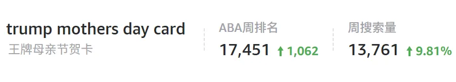 特朗普再遭枪击！周边已火爆亚马逊