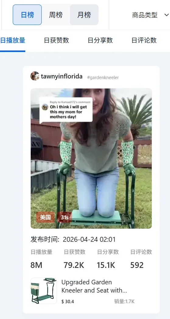 美国庭院版“老头乐”爆单,TikTok卖家赚了520万